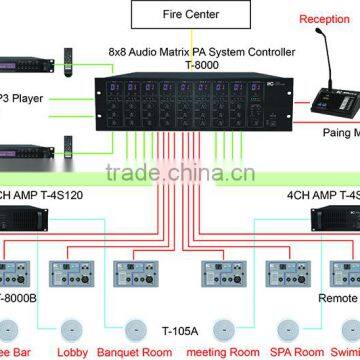 Hotel PA Audio Matrix System Solution