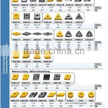 High Performance CNC Cermet Turning Inserts/ceramic Carbide Inserts photo-3