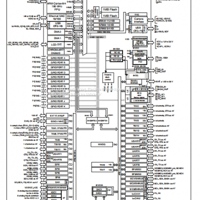 STM32F429ZGT6 ARM Microcontroller - MCU ST Original Stock photo-4