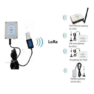 8-in-1 Wireless Soil Tester With Built-in Battery LoRa Soil Moisture Temperature Salinity EC PH NPK Sensor Environmental Sensors photo-5