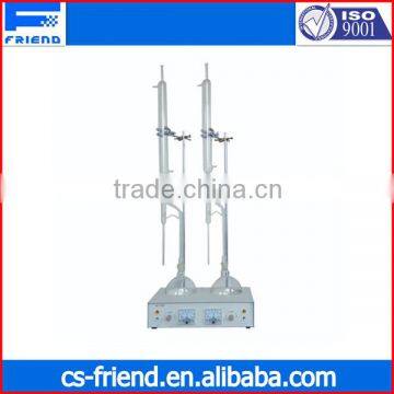 Distillation Method Moisture Content