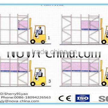 Hot Selling Push Back Racking with CE Certificates