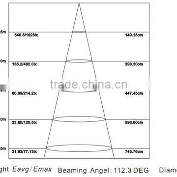 Singapore, 20W, 300x300mm Waterproof Flush Mount LED Ceiling Lite, Surface Mount Square IP65 LED Ceiling Light