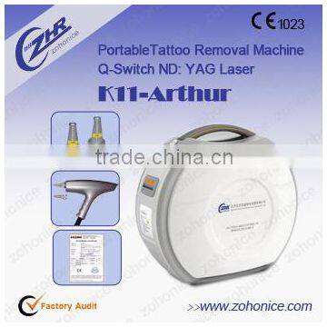 Naevus Of Ota Removal Cosmetic Surgeries Haemangioma Treatment Laser Machine For Birthmark And Tattoo Remove photo-2