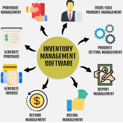 Product Management System Software Development | Professional Software Design and Development Company in china| UK | USA