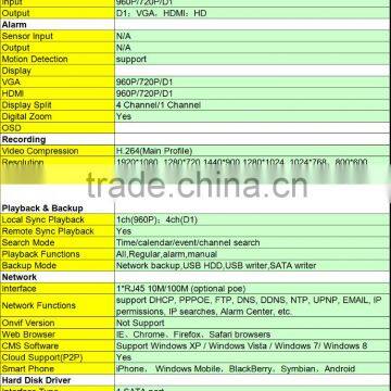CCTV 4ch 960P NVR Kit H.264 NVR Kit WITH POE Inside photo-4