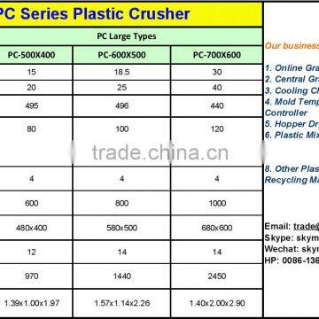 CE Certificate Brand Plastic Scrap Crusher photo-2
