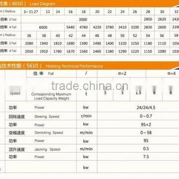 CS QTZ80-5612 Tower Crane for Sale photo-4