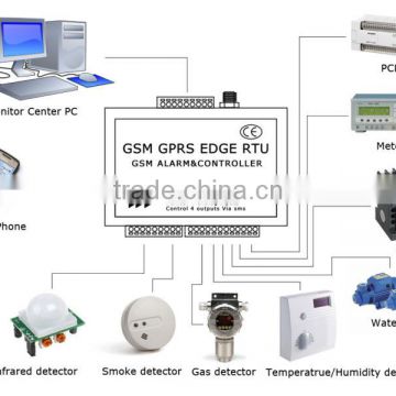 RTU m2m serial port gsm sms modem