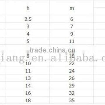 Acorn Nut/Bolt and Nut/Nut and Bolt photo-6