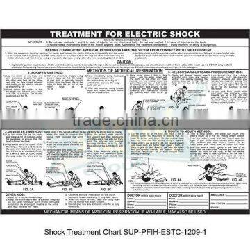 Shock Treatment Chart ( SUP-PFIH-ESTC-1209-1 )