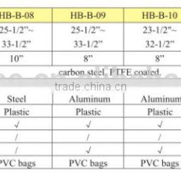 China Supplier for Garden Hand Tool Pruner Lopper/anvil Rachet Lopper/hedge Shear,cut Machine photo-5