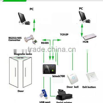 Backup Battery Free Software Fingerprint Access Controller &Time Attendance (HF-iclock700) photo-3