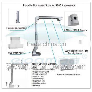 Data Conversion and Data Capturing document scanner