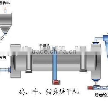 Cow Dung Rotary Dryer