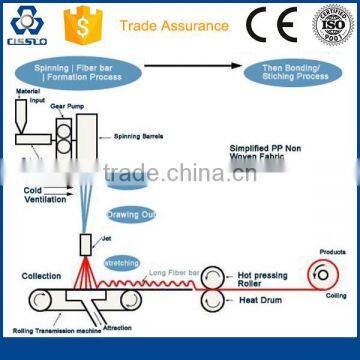 High Speed Nonwovens Fabric Production Machine photo-2