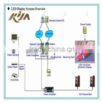 Perfect Live Show Full Color HD Sex Videos Indoor Led Screen photo-5