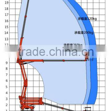 Vehicle Mounted Mobile Elevator/ Truck Mounted Boom Lift photo-3
