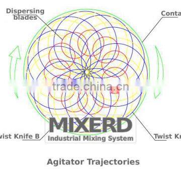 Vacuum Emulsify Mixer Vacuum Emulsifying Stirring Device photo-3