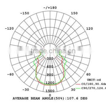 Bridgelux Cob Led Lens for Flood Light(GT-78-23) photo-4