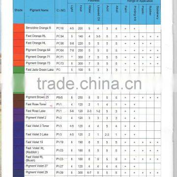 Pigment Orange 36/PO36 photo-2