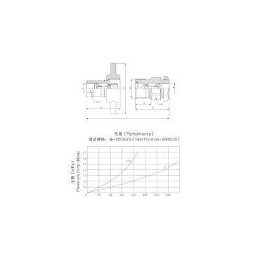 ZJ-LC Thread to Connect Heavy-duty Wing Nut Coupling photo-2