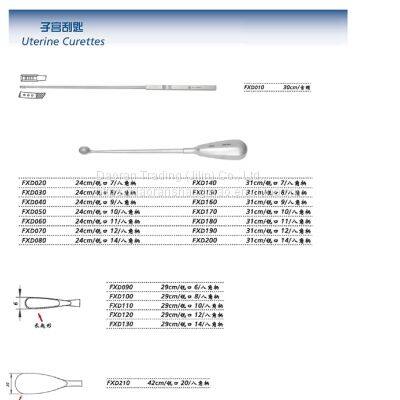 Obstetrics and Gynecology Instrument Set photo-4