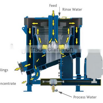 Copper Gravity Concentrator table with ISO and CE certificates