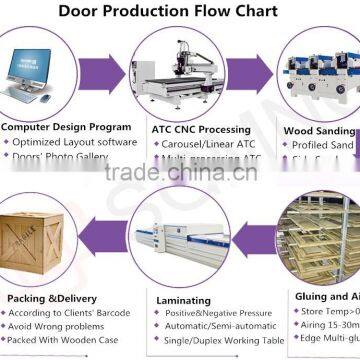 Hot Press Vacuum Melamine Laminating Machine for Wood Doors Making , Kitchen Cabinet Door photo-3