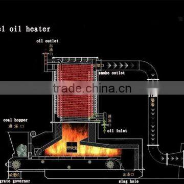 thermal oil boiler