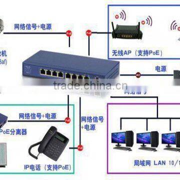 Hot Selling High Quality Mini Poe Switch photo-4