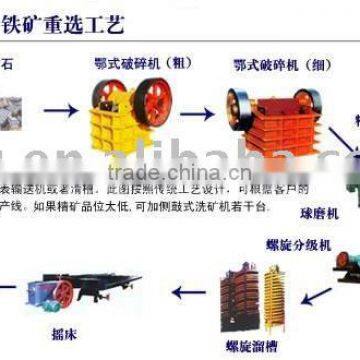 spiral chute for Zircon and Rutile, Monazite upgrading grade-- CHINA YUFENG