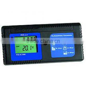 Carbon Dioxide Meter