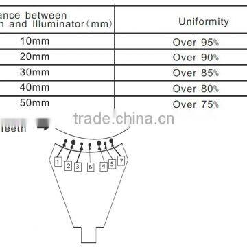 WZ-05 2015 New Teeth Whitening System photo-6