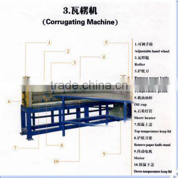 evaporative cooling pad production line