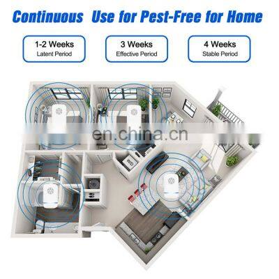 Plug and Play Indoor Ultrasonic Pest Mosquito Mouse Repellent Control for Fly Ant Spider Roach Bed Bug Mosquito photo-5