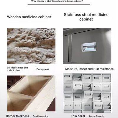 HN-DO71 Klinisches Medizinische Schrank für Zahnarztpraxis, integriertes Lagerungssystem aus Edelstahl der Qualität 304 mit modularen Trennwänden und Sicherheitsverschluss photo-3