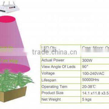 3w&5w German and USA famous brand LED diodes. Saga LED grow lights 416w