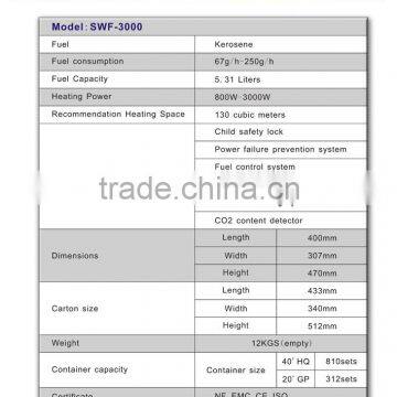 Mobile Electronic Kerosene Heater photo-4