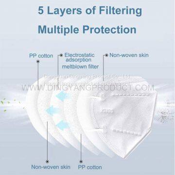 KN95 Mask  Disposable Face Mask 5 Layer 95 Nonwoven Face Shields with Earloop  nonwoven sterile surgical medical face mask china