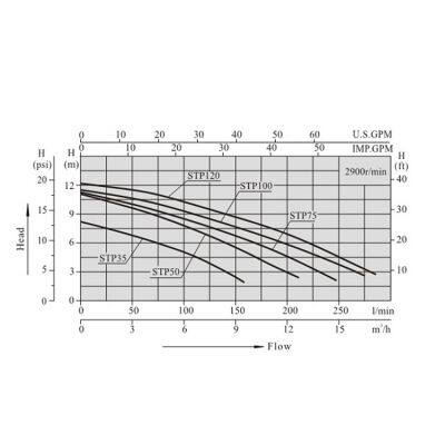 Good Performance Stp Series Liquid Circulation Filtration Electric Swimming Pool Water Pump photo-3