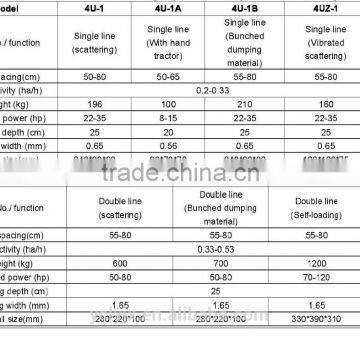 Potato Harvester 4U Series for Farm photo-4