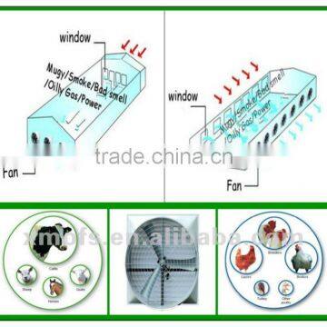 Wall Mounted Exhaust Fan For Livestock (OFS-146SS)