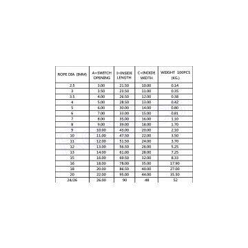 DIN6899 TYPE A WIRE ROPE THIMBLES photo-3
