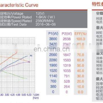 12V 1.6KW Hydraulic DC Pump Motor Model :ZD1230 photo-3