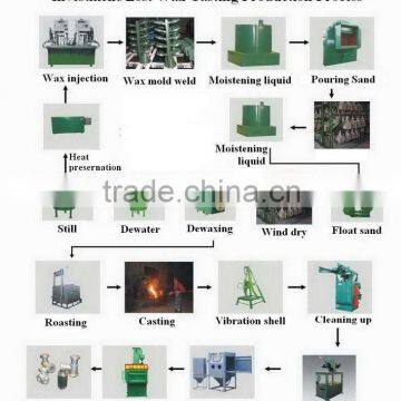 High Precision Lost Wax Casting Machinery casting making machine