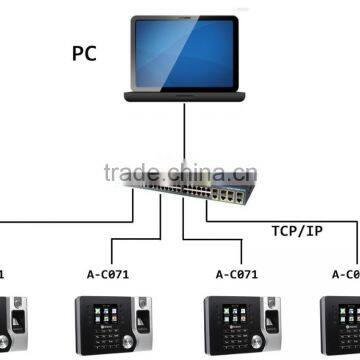 REALAND A-C071 Biometric id Card Biometric Fingerprint Time Attendance Machine photo-3