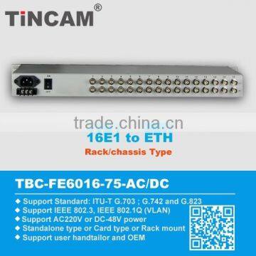 16 E1 to Ethernet Protocol Converter