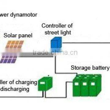 Golden Manufacturer Wind Solar Hybrid Street Light and Solar Wind Led Street Lights photo-3