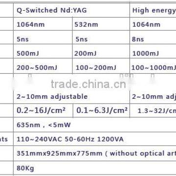 Hori Naevus Removal Latest Vertical Q-Switched Nd Vascular Tumours Treatment YAG Laser Tattoo Removal Nevus Removal Machine photo-6